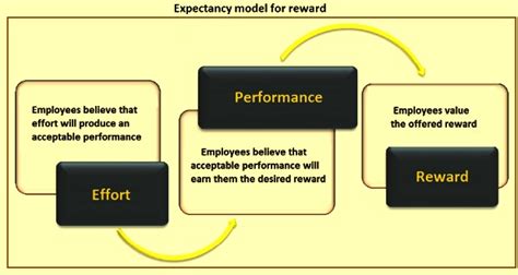 kenzie love motivation and rewards|Motivations And Rewards .
